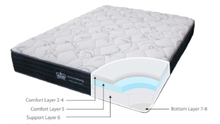 Serenity Mattress, Mattress, Adelaide Furniture and Electrical, Adelaide Furniture and Electrical